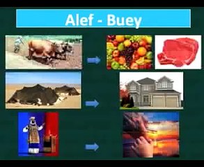 ALEF - Significado profundo de la primera letra del Hebreo