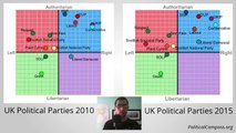 Ideological Shifts in UK Political Parties from 2010 to 2015