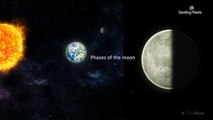 The Phases of the Moon