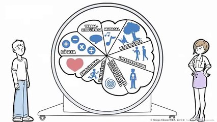 Caricatura de Inteligencias Múltiples-Howard Gardner