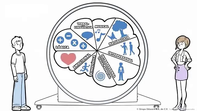 Caricatura de Inteligencias Múltiples-Howard Gardner