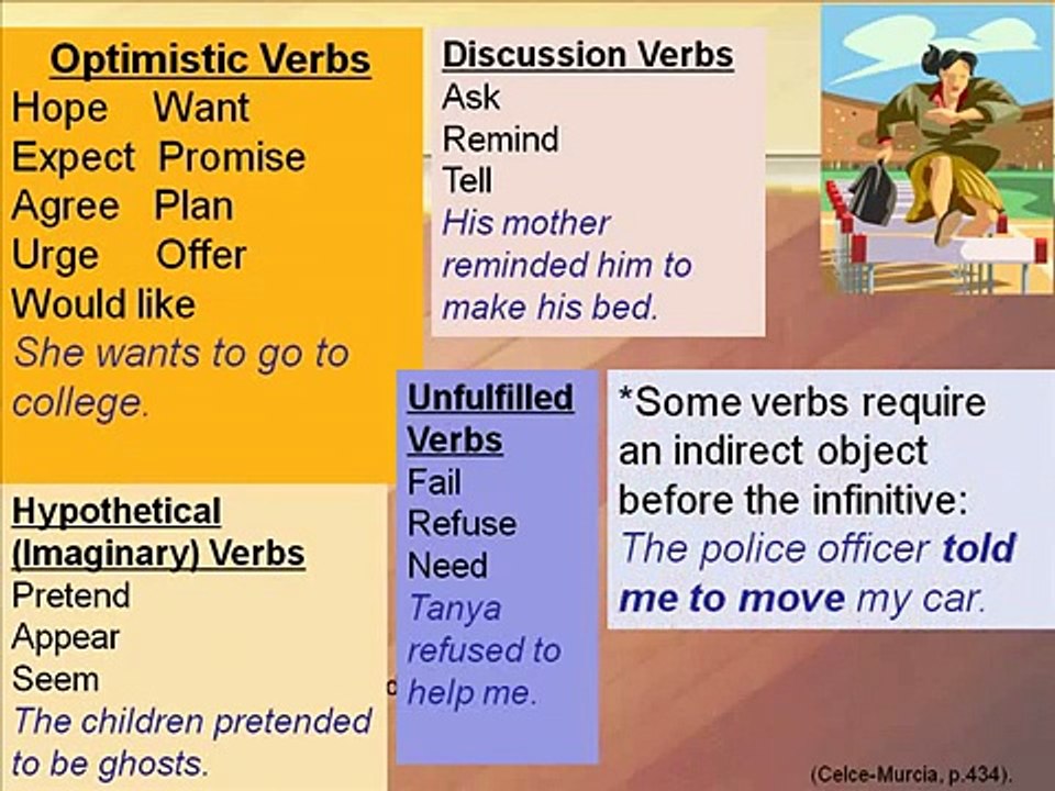 Глагол discuss. Remind герундий или инфинитив. Verbs followed by Infinitive or -ing. Fail Gerund or Infinitive. Like Gerund or Infinitive.