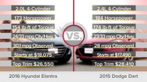 2016 Hyundai Elantra GT vs. 2015 Dodge Dart