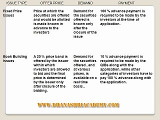 Securities and exchange board of India