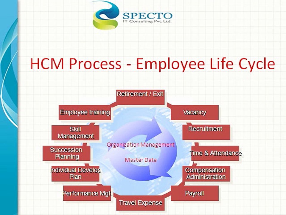 Best live classes on sap HCM training classes by real time experts