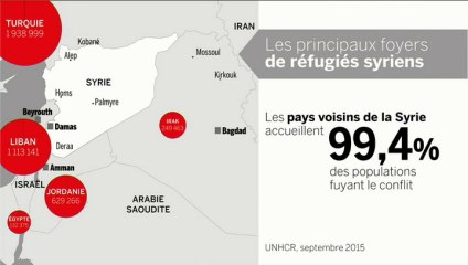 Géopolitique : "Les quatre conditions d'un accueil"