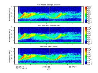 Van Allen B 2012-10-26 interesting chorus emissions