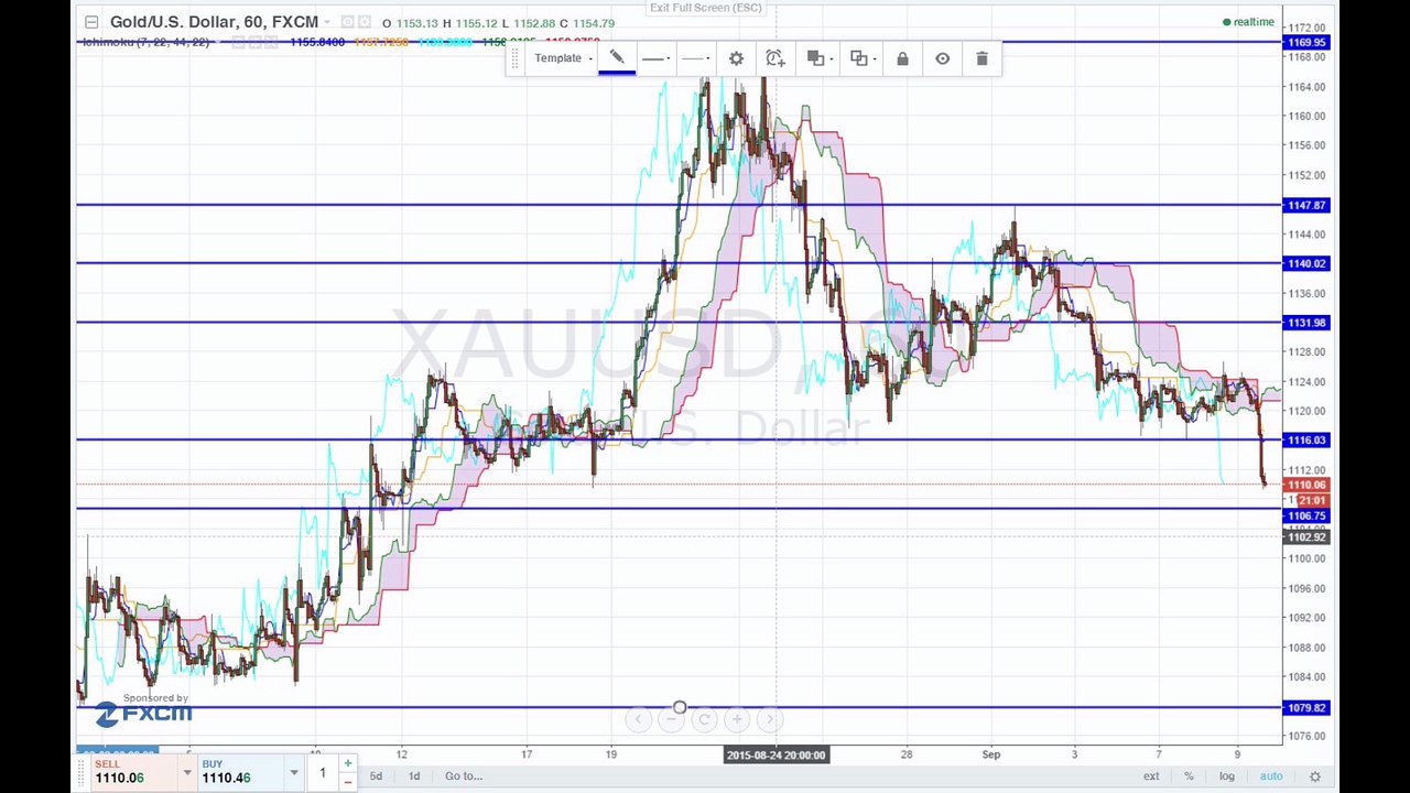 China erfreut die Märkte - vorübergehend