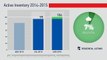 Wellington,CO, Real Estate Market Update from REMAX Alliance,September, 2015