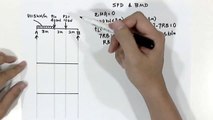 How to Draw SFD & BMD