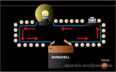 Introducción a la electricidad