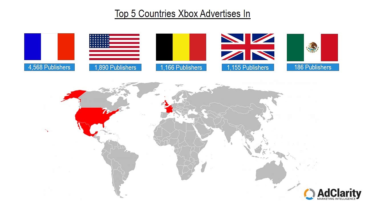 Top Advertiser: Xbox | Top Publishers, Campaigns, and Ads - H1 2015