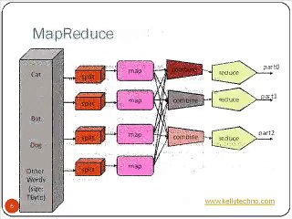 Video herunterladen: Hadoop Training in Hyderabad,Hadoop training institutes in Hyderabad@kellytechnologies@9985706789