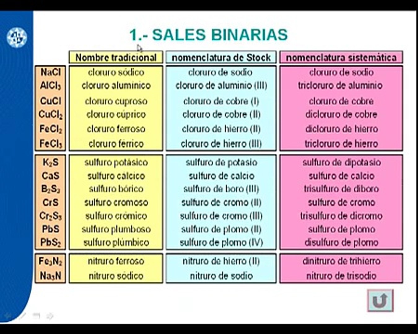 sales binarias - video Dailymotion