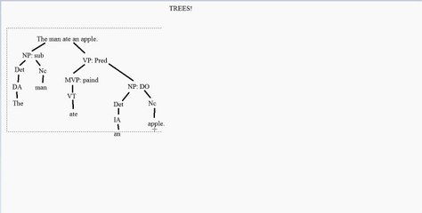 Grammar Lesson 3: Trees!
