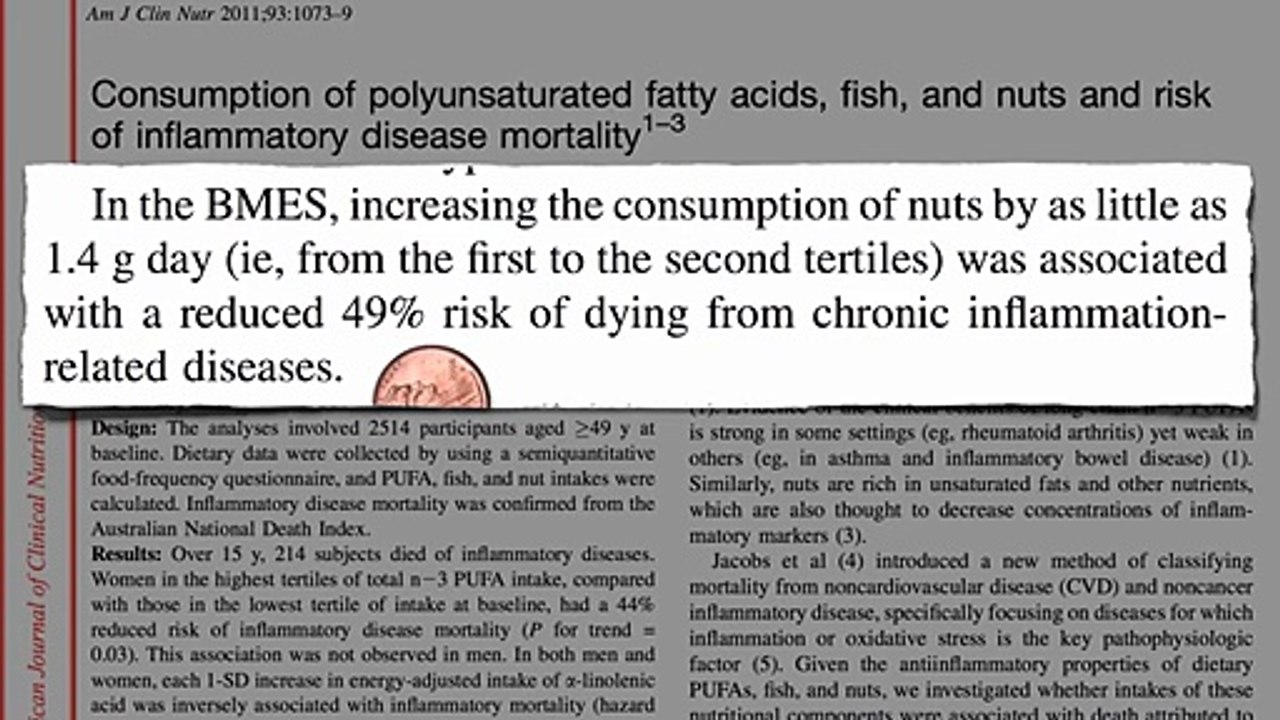Fighting Inflammation in a Nut Shell