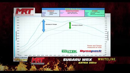 Grudge Match 3 - Subaru WRX vs Lancer RalliArt - MRT Track Test Which One Is Better?