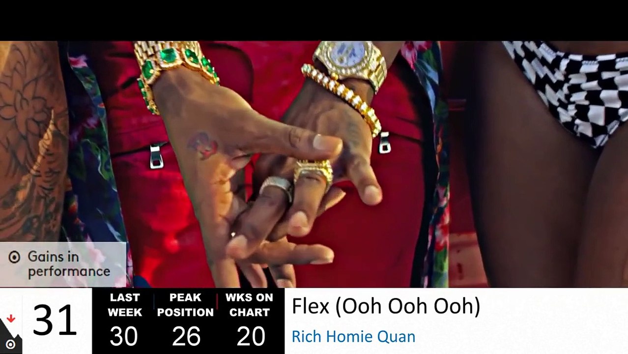 Billboard Hot 100: Top 40 (Week of 19th September 2015)