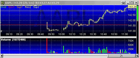 Day Trading Stocks Morning Update