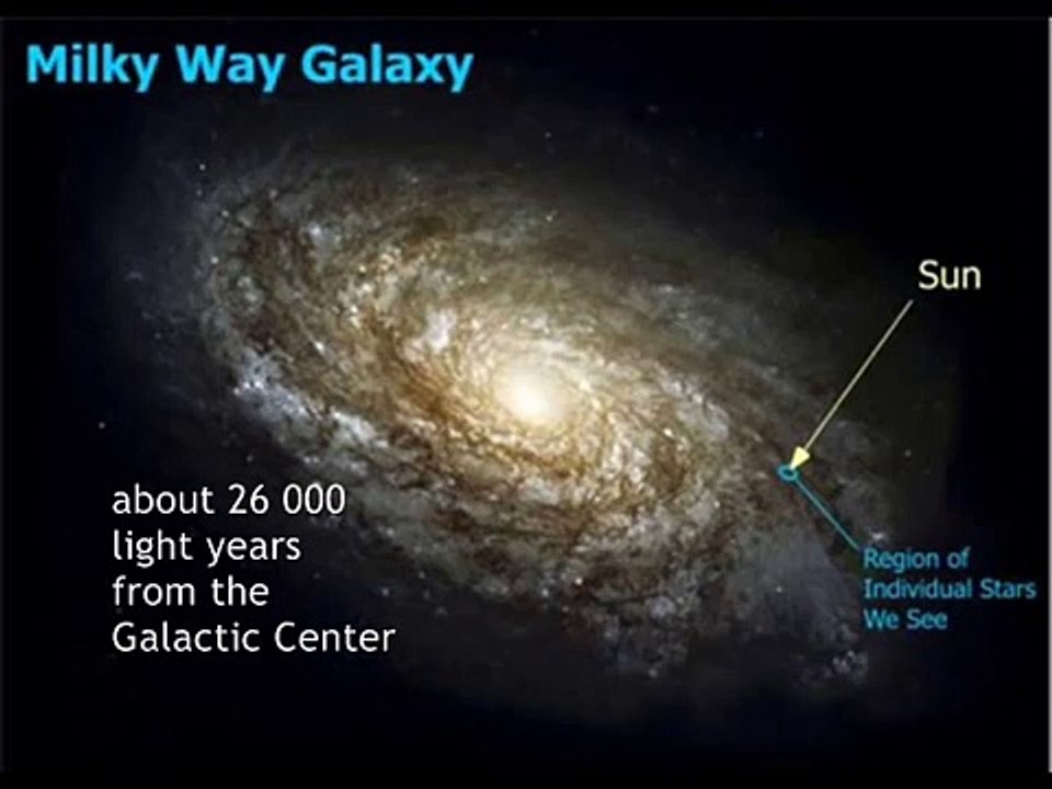 Interesting space facts: the Milky Way
