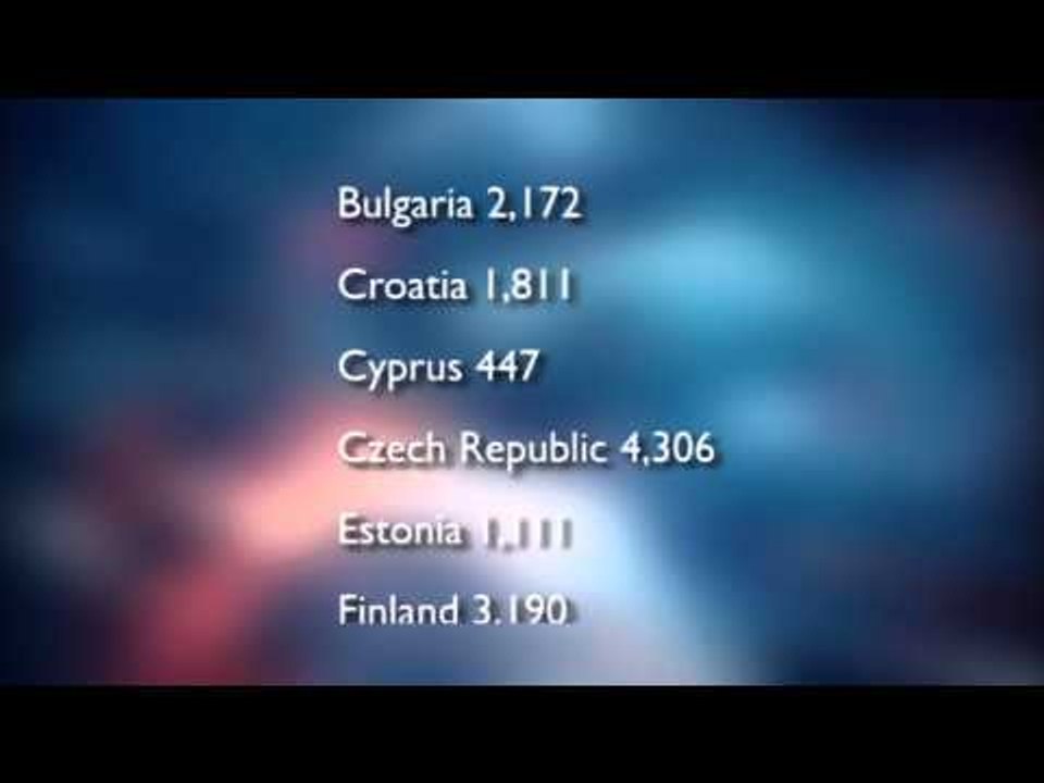 Statistikat e BE: Gati 10 mijë shqiptarë ikën p...