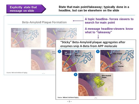 Designing PowerPoint Slides for a Scientific Presentation