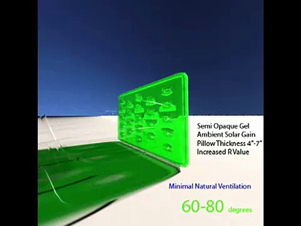 The Glorious Organism