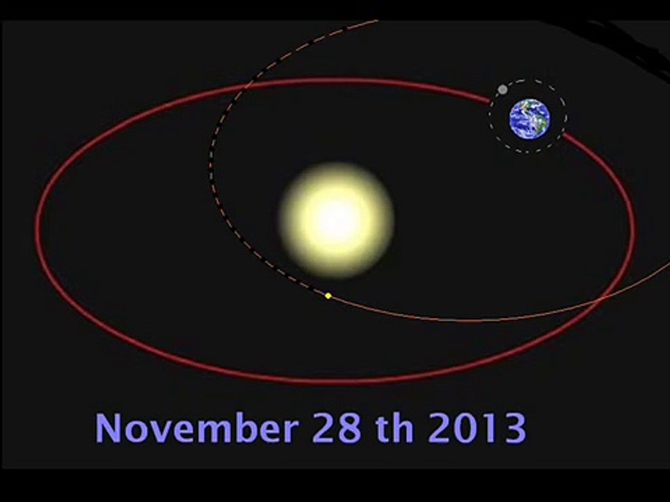 What to expect on November 28 th 2013 comet  ISON - C/2012 S1