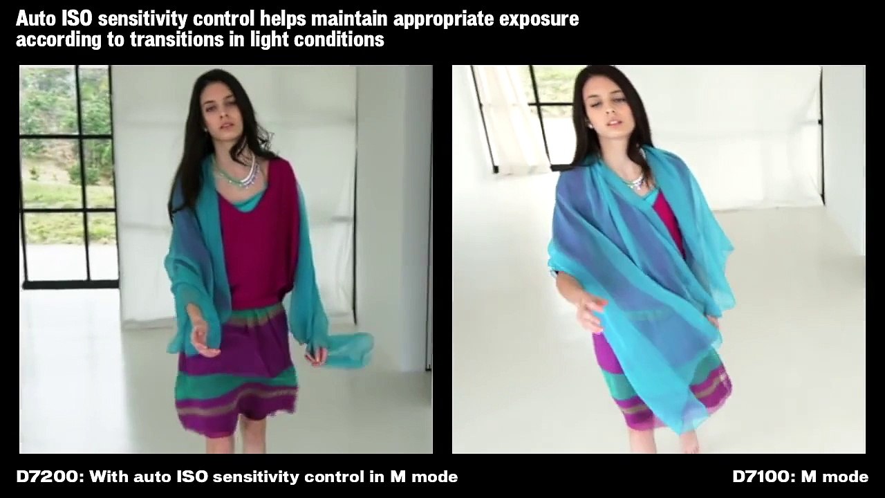 Nikon D7200: Forget You Not