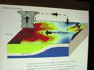 Ocean & Atmosphere - El Nino, Walker Circulation