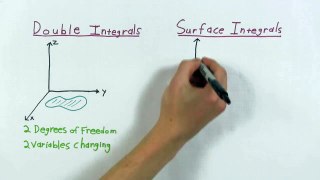 Surface Integrals