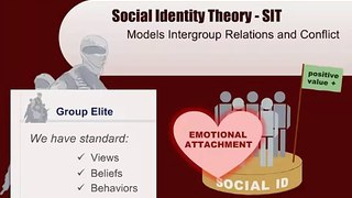 Social Identity Theory - Module II - What is Social Identity Theory?