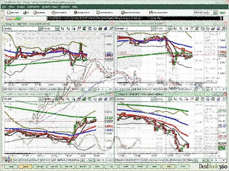Forex Moscow Session Video 30th August 2007