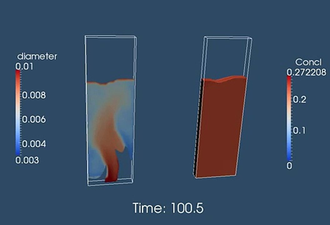 CQMOM simulation of a bubble column with openfoam