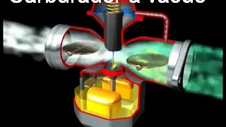 Como funciona o carburador a (Vácuo) é o Convencional! Diferenças