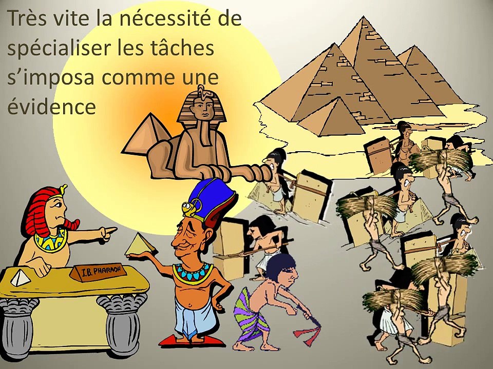 petite histoire du management