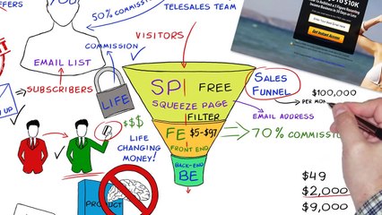 How To Make Money With Clickbank Without a Website