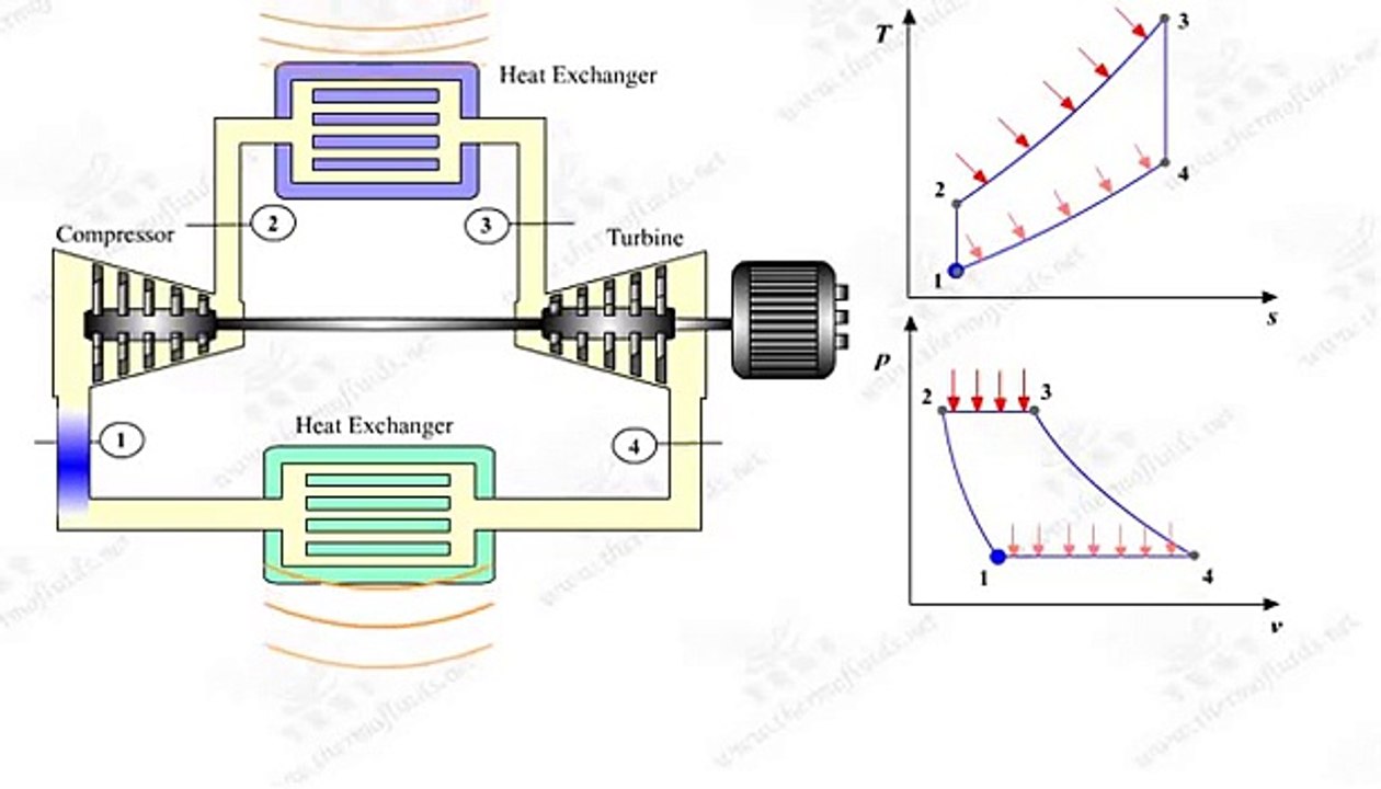 Unidad 14   Ciclo Brayton Ideal