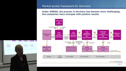 An introduction to european market access