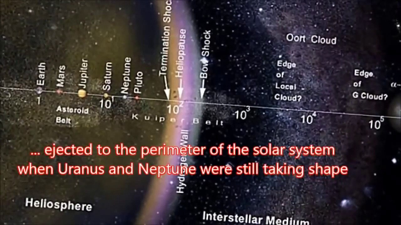 Planet X - NIBIRU İ Discovery Documentary 2014 HD