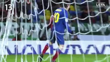 Messi All European Goals With Bracelona 80 Goals
