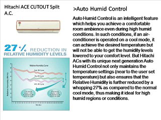 Hitachi ACE CUTOUT RAU518HTD 1.5 TR Split A.C. SD - 919825024651