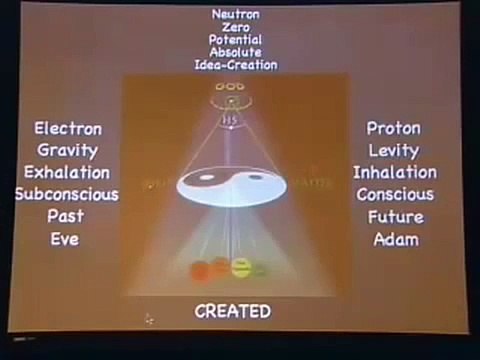 Paul Chek on HIGH-PERFORMANCE at the SWIS Symposium (PART 3)