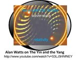 Physics of Ancient Mysteries #5: Yin-yang wave-particle duality as wave to point oscillation