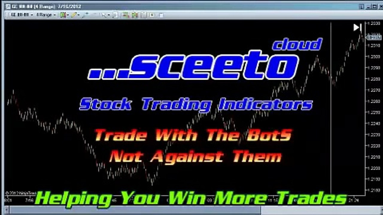 Daily Report Spread Betting Signals 16th July Euro USD Futures - How To Trade Options