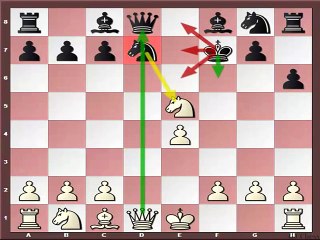 Dirty chess tricks 5 (Philidor - Central Attack)