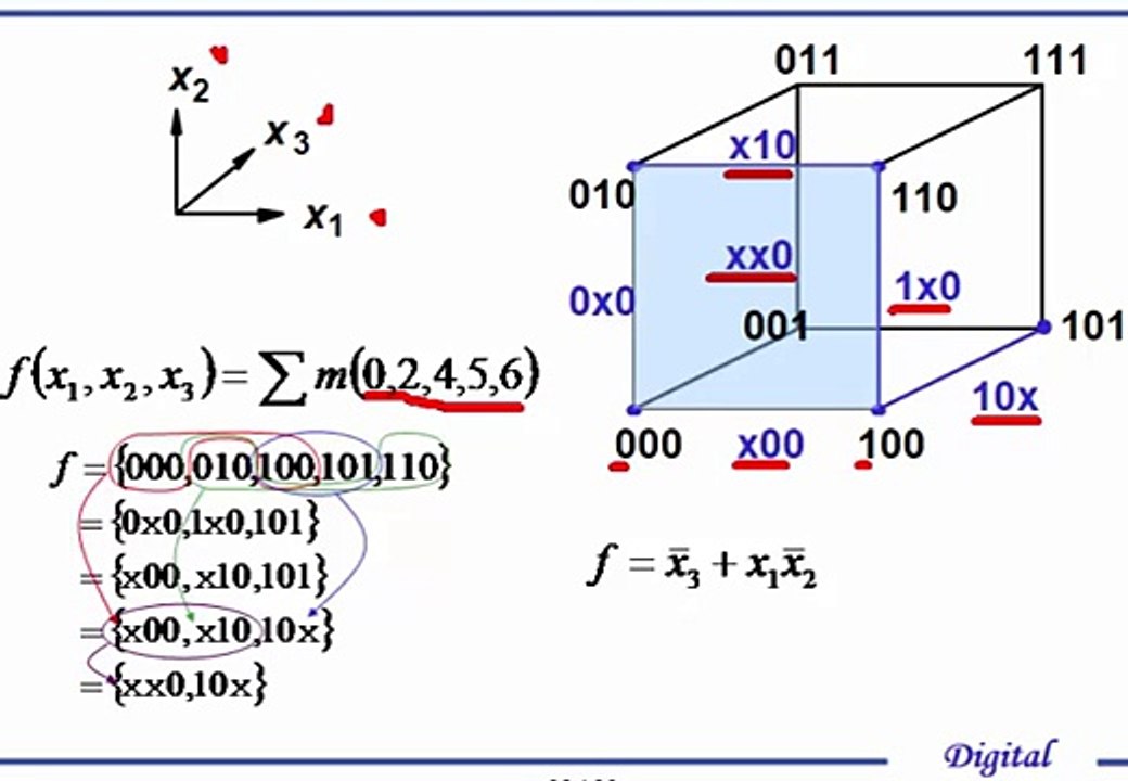 Digital Logic Chap 4-4 Optimized Implementation of Logic Functions
