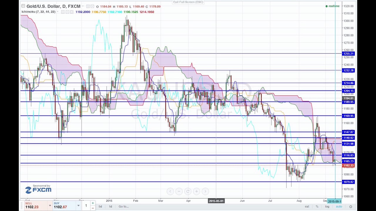 Zinserhöhung möglich