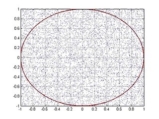 Monte Carlo Simulation in MATLAB