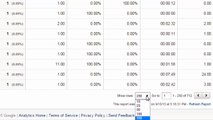 How to Discover Blog Ideas from Google Analytics Site Search Data (Episode 3)